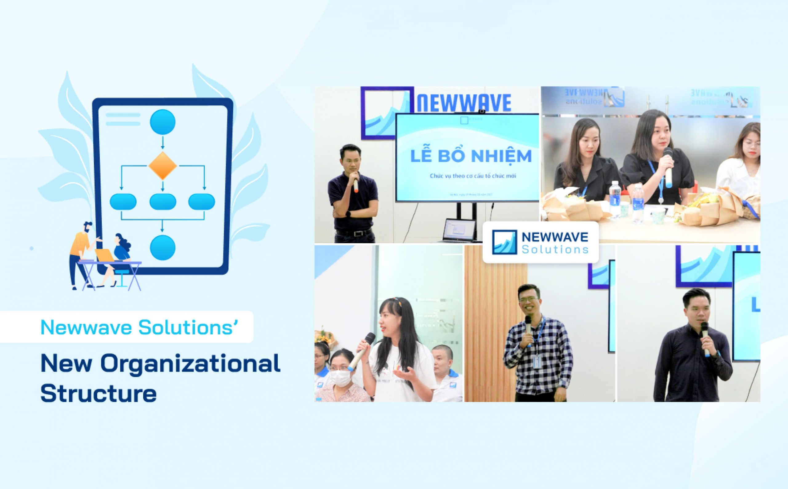 Newwave Solutionsは、7月より開発ライン（ソフトウェア開発）、サポートライン、バックオフィス、セールス＆マーケティング、NWS-JPの5部門で全く新しい組織構造に正式に移行しました。当社をフォローして、Newwave Solutionsの新しい組織構造をご覧ください！