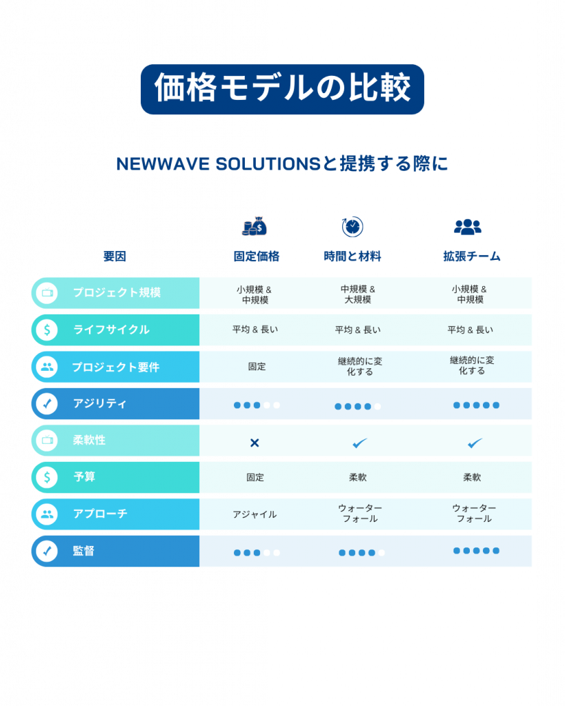 お客様のニーズに合わせた価格設定