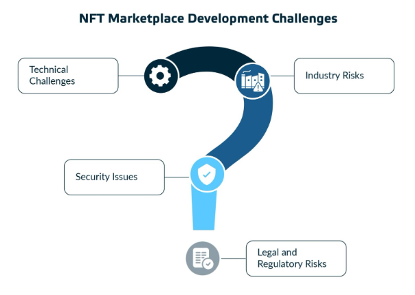 NFTマーケットプレイスにおけるスケーラビリティ問題の解決