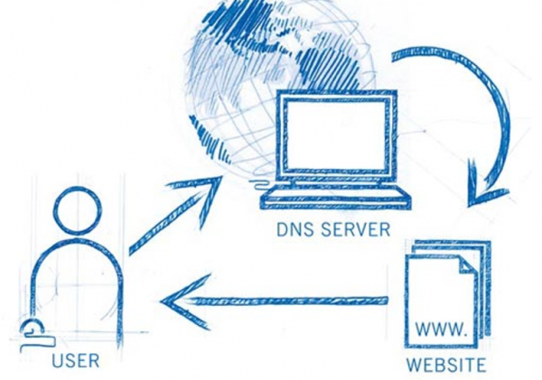 DNSサーバーの目的