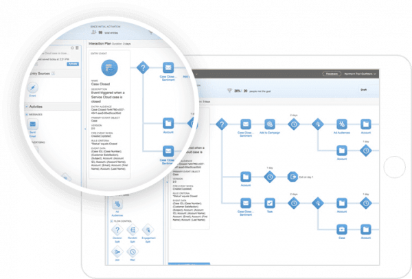 適応性の高いカスタムSalesforceソリューションでCRMを成長させます。