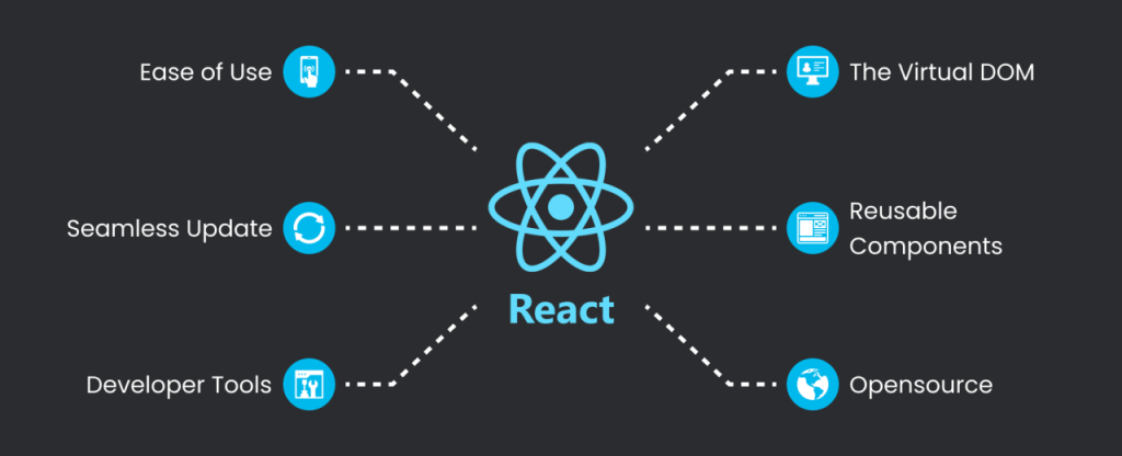 ReactJSはフロントエンドフレームワークの王者である