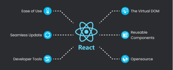 ReactJS：プログレッシブWebアプリケーションに人気のある選択肢