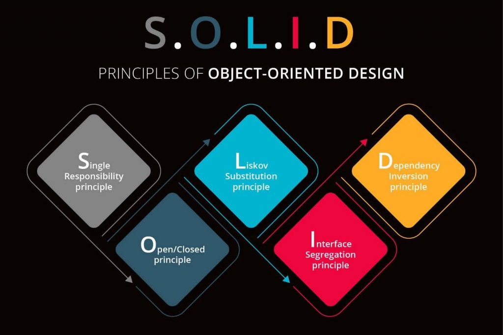 SolidJS：フロントエンド開発の台頭する新星