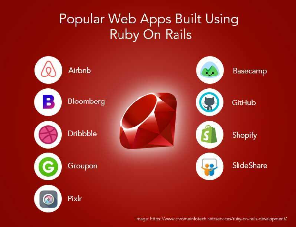 コンフィギュレーション・チャンピオンをめぐる条約：Ruby on Rails (Ruby)