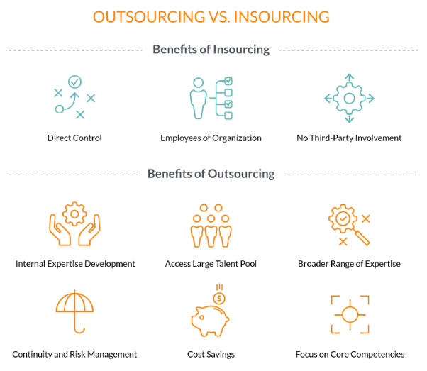 Hiểu sự khác biệt giữa insourcing và outsourcing