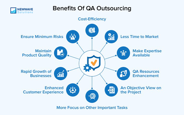 offshore-qa-and-testing-services (1)