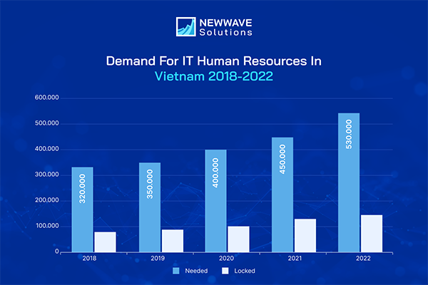 top 10 it outsourcing companies in vietnam