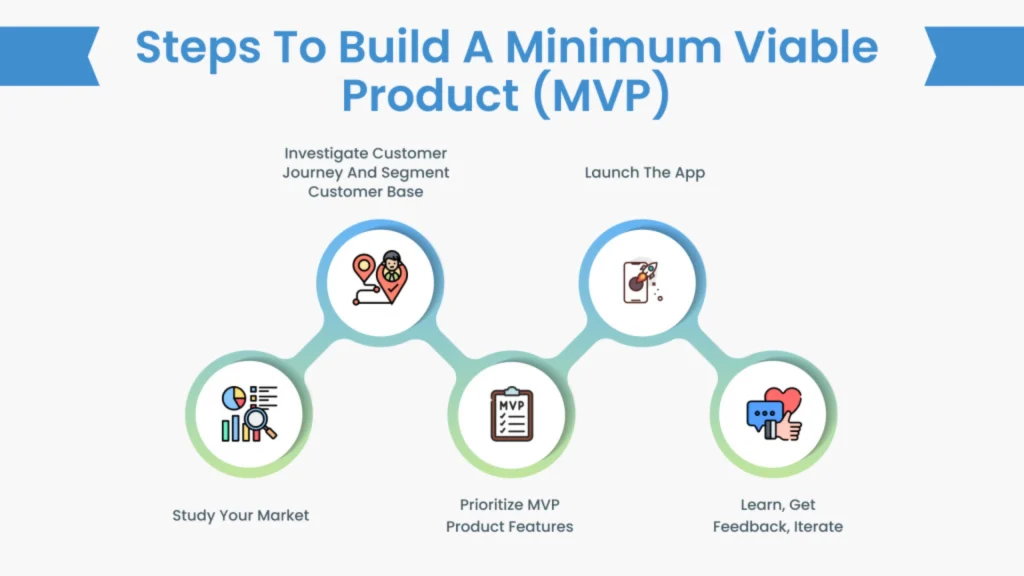 how to build an effective mvp