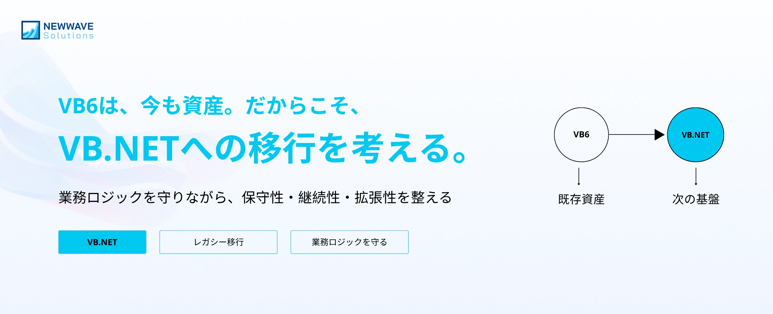 vb6-versus-vb.net