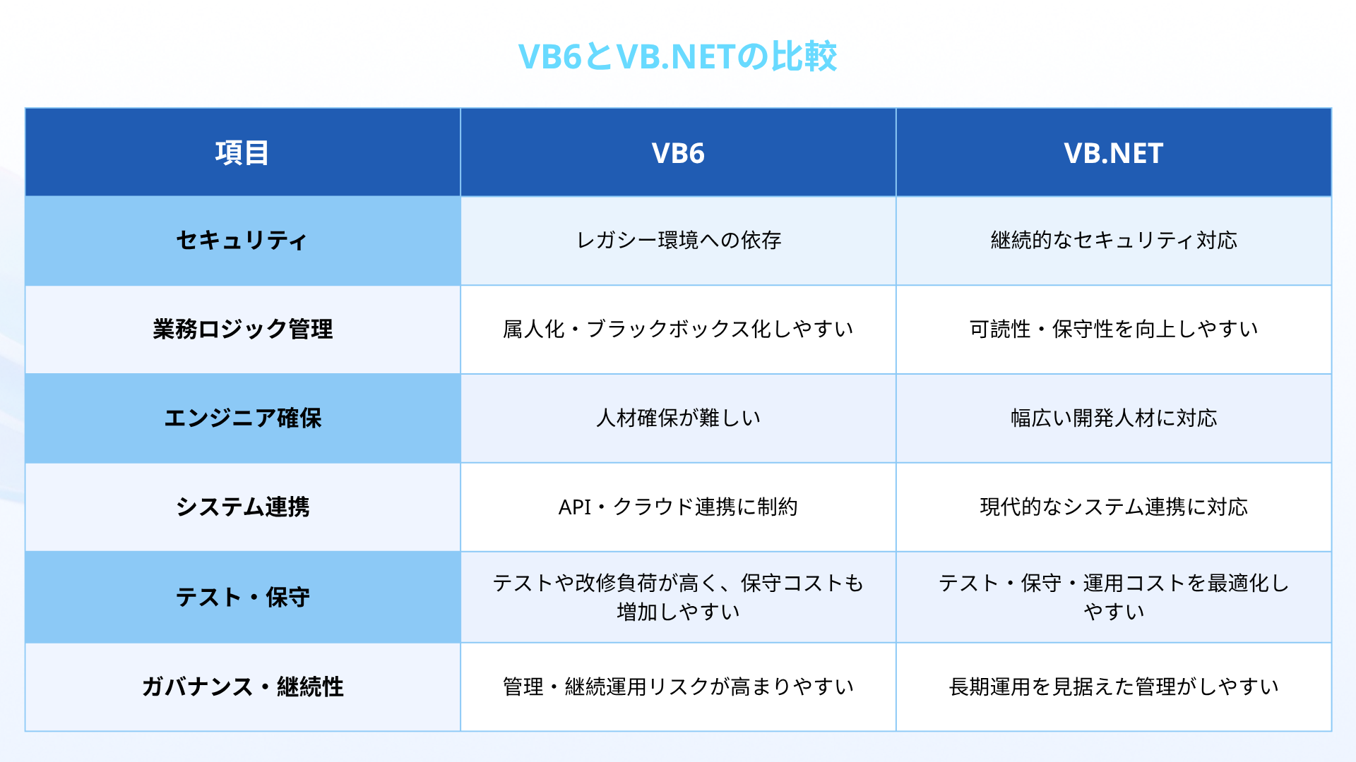 vb6-versus-vb.net